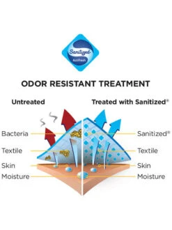 Pantalon Bauer Core Compression Junior 10 Pantalon Bauer Core Compression Junior -Pro-Patinage pdtimg 4268141b